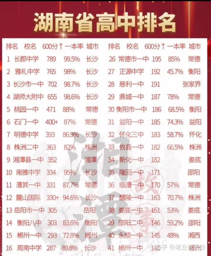金域名城各学区如何排名?揭秘最佳学区选择之谜! 第3张 金域名城各学区如何排名?揭秘最佳学区选择之谜! 第3张