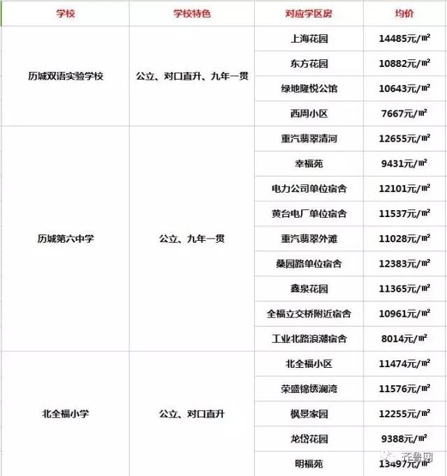 金域名城各学区如何排名?揭秘最佳学区选择之谜! 第2张 金域名城各学区如何排名?揭秘最佳学区选择之谜! 第2张