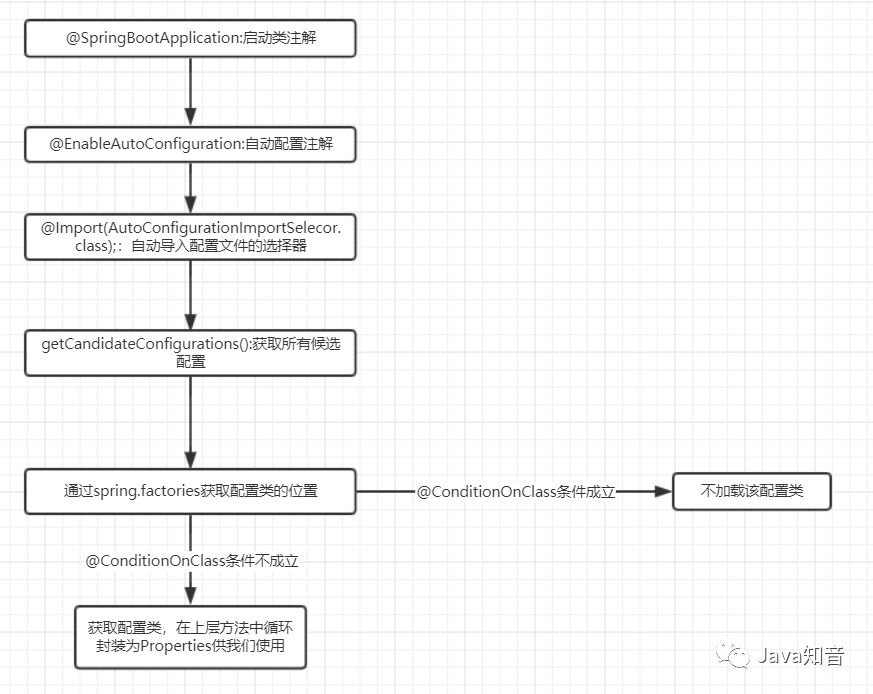 Java制作地图有哪些步骤和技巧?详细教程揭秘! 第1张 Java制作地图有哪些步骤和技巧?详细教程揭秘! 第1张