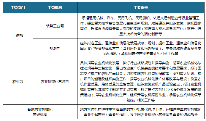 工信部负责域名的具体管理部门是哪个部门? 第3张 工信部负责域名的具体管理部门是哪个部门? 第3张