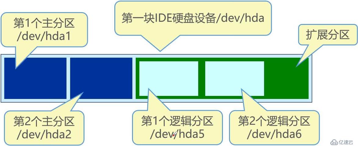 gp数据库分区规则如何优化分区策略以提高查询效率和数据处理能力? 第2张 gp数据库分区规则如何优化分区策略以提高查询效率和数据处理能力? 第2张