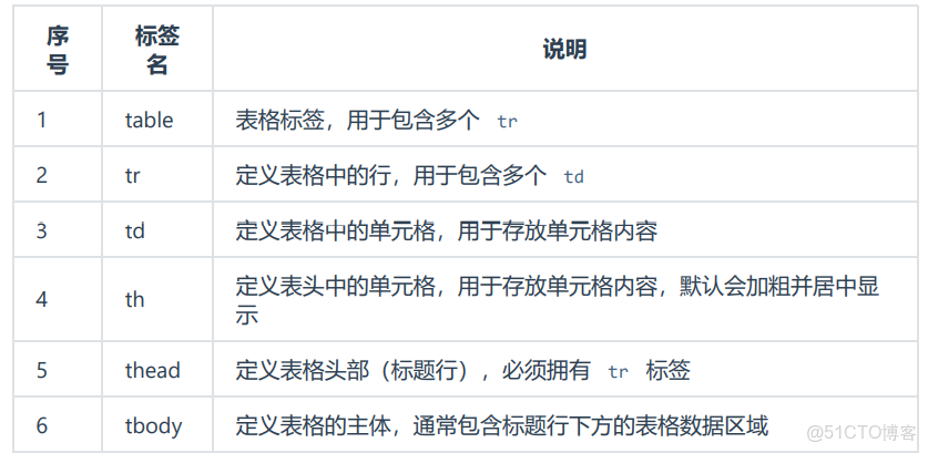 如何调整html下拉列表框尺寸
