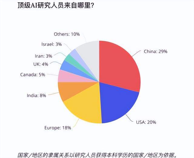 AI技术背后的国家域名之谜,究竟是谁的领地? 第1张 AI技术背后的国家域名之谜,究竟是谁的领地? 第1张