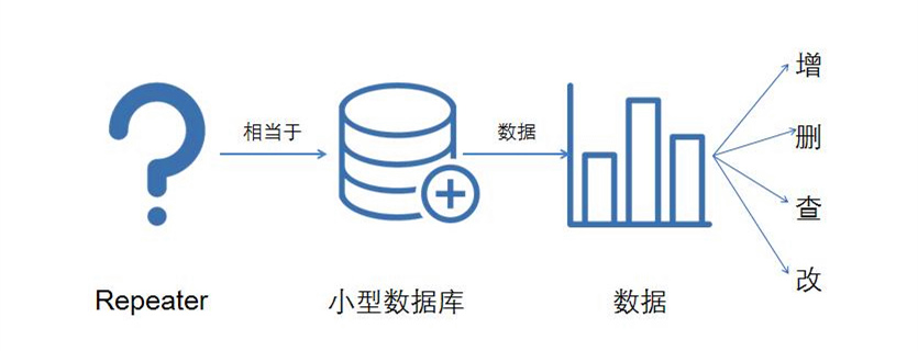 如何高效地在C语言中实现数据库调用与交互? 第3张 如何高效地在C语言中实现数据库调用与交互? 第3张