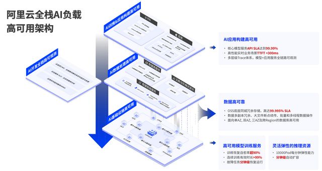 阿里云虚拟主机企业网站,如何选择最适合我的业务需求? 第1张 阿里云虚拟主机企业网站,如何选择最适合我的业务需求? 第1张