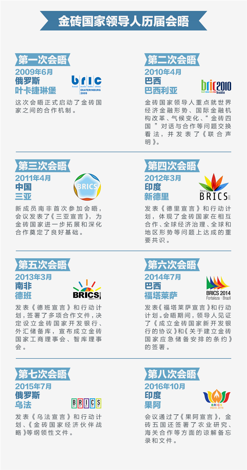 金砖国家峰会域名究竟是什么?揭秘金砖会议官方网站之谜! 第1张 金砖国家峰会域名究竟是什么?揭秘金砖会议官方网站之谜! 第1张