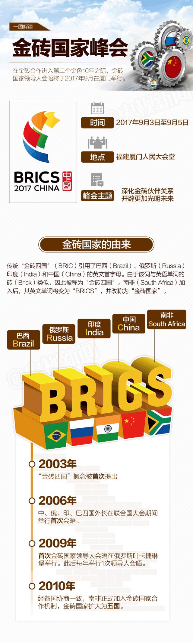 金砖国家峰会域名究竟是什么?揭秘金砖会议官方网站之谜! 第3张 金砖国家峰会域名究竟是什么?揭秘金砖会议官方网站之谜! 第3张