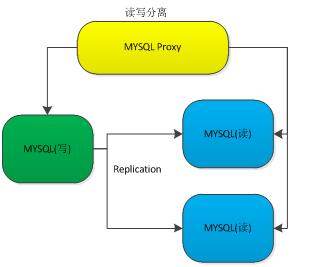 PHP与MySQL数据流如何高效处理与优化? 第1张 PHP与MySQL数据流如何高效处理与优化? 第1张