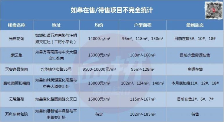 南通高端网站设计开发,南通做网站多少钱 第2张 南通高端网站设计开发,南通做网站多少钱 第2张