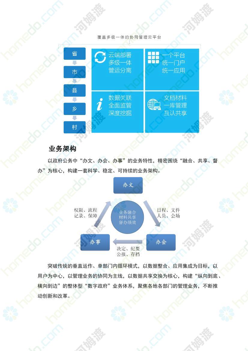 电子政务app开发多少钱,政务系统定制开发 第1张 电子政务app开发多少钱,政务系统定制开发 第1张