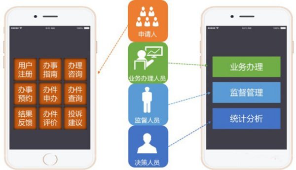 电子政务app开发多少钱,政务系统定制开发 第3张 电子政务app开发多少钱,政务系统定制开发 第3张