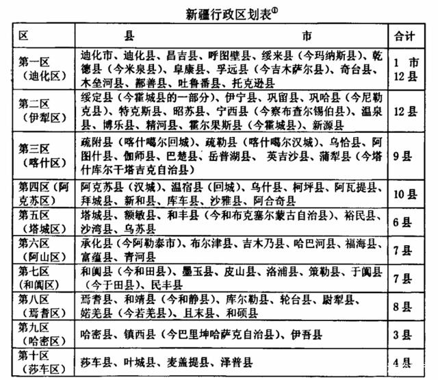新疆地区名称繁多,究竟都有哪些独特的区域名称呢? 第1张 新疆地区名称繁多,究竟都有哪些独特的区域名称呢? 第1张