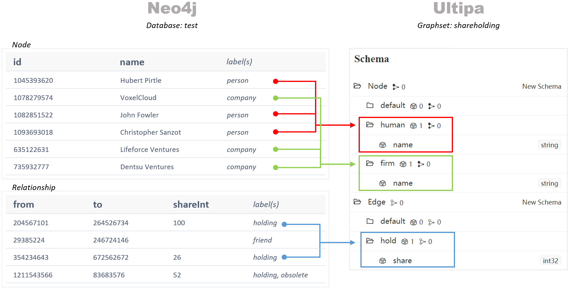 在neo4j中创建数据库的具体步骤和操作方法是什么? 第1张 在neo4j中创建数据库的具体步骤和操作方法是什么? 第1张