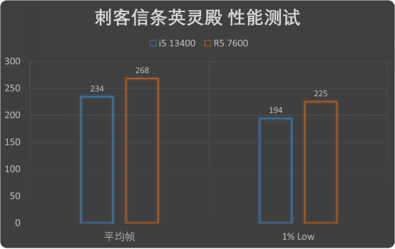 游戏服务器性能测试,如何准确评估和优化游戏体验? 第2张 游戏服务器性能测试,如何准确评估和优化游戏体验? 第2张