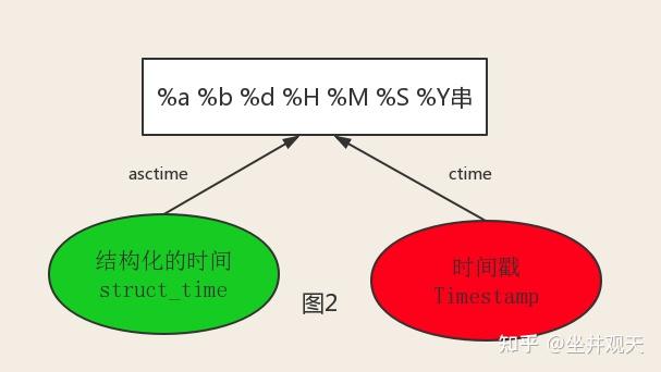 pg数据库timestamp类型如何精确存储时间戳? 第1张 pg数据库timestamp类型如何精确存储时间戳? 第1张