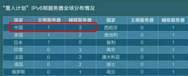 全球独一域名归属之谜,究竟哪个国家独享此殊荣? 第3张 全球独一域名归属之谜,究竟哪个国家独享此殊荣? 第3张