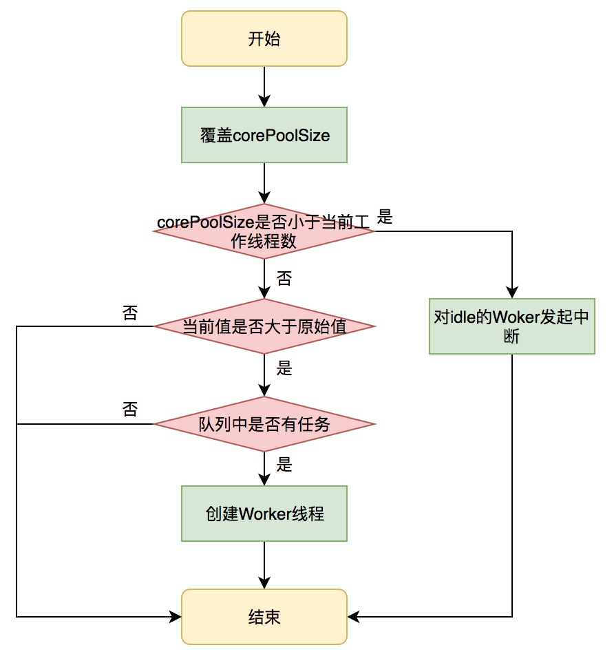 java怎么模拟并发测试 第1张 java怎么模拟并发测试 第1张