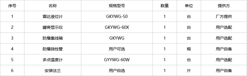 功能配置表是什么,功能配置表 第2张 功能配置表是什么,功能配置表 第2张