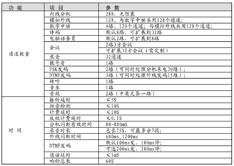 功能配置表是什么,功能配置表 第3张 功能配置表是什么,功能配置表 第3张
