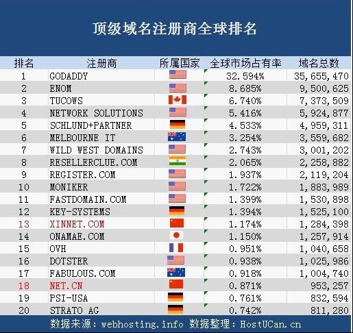 全球VIP域名究竟属于哪个国家网站,揭秘其国际身份之谜? 第1张 全球VIP域名究竟属于哪个国家网站,揭秘其国际身份之谜? 第1张