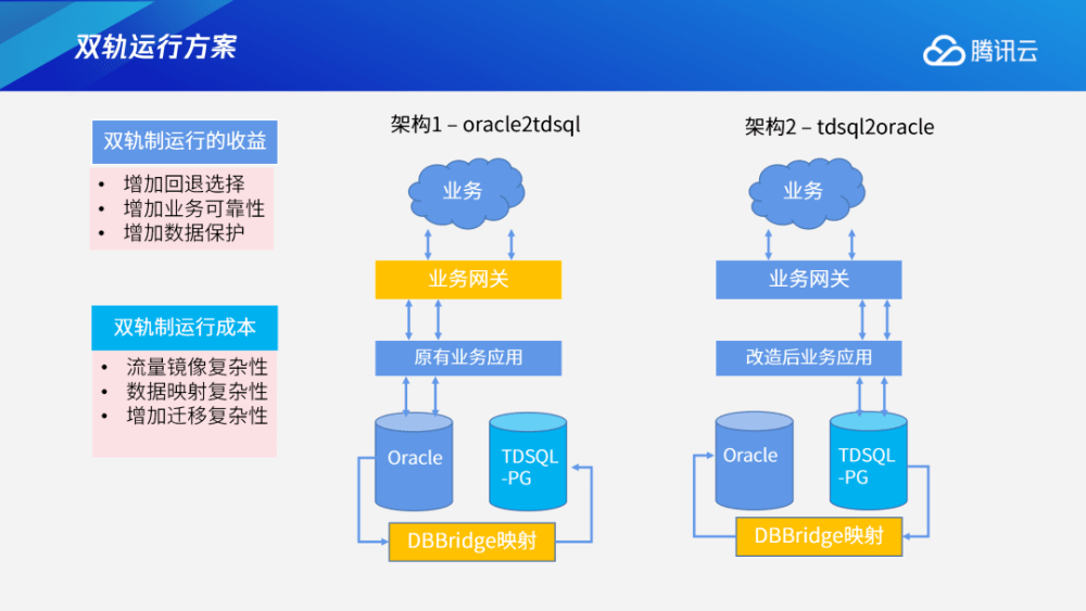pg转储模式和数据库 第3张 pg转储模式和数据库 第3张