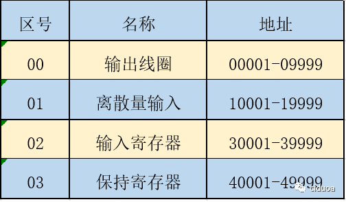 电脑中哪些标识符或名称被称作区域名? 第3张 电脑中哪些标识符或名称被称作区域名? 第3张