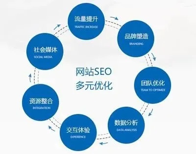 恩施网站优化开发怎么做,恩施网站优化 第2张 恩施网站优化开发怎么做,恩施网站优化 第2张
