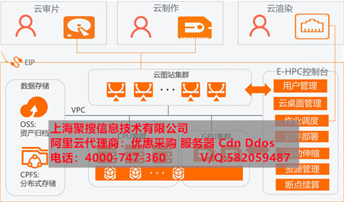 阿里域名解析教程,阿里云域名如何解析到服务器IP 第3张 阿里域名解析教程,阿里云域名如何解析到服务器IP 第3张