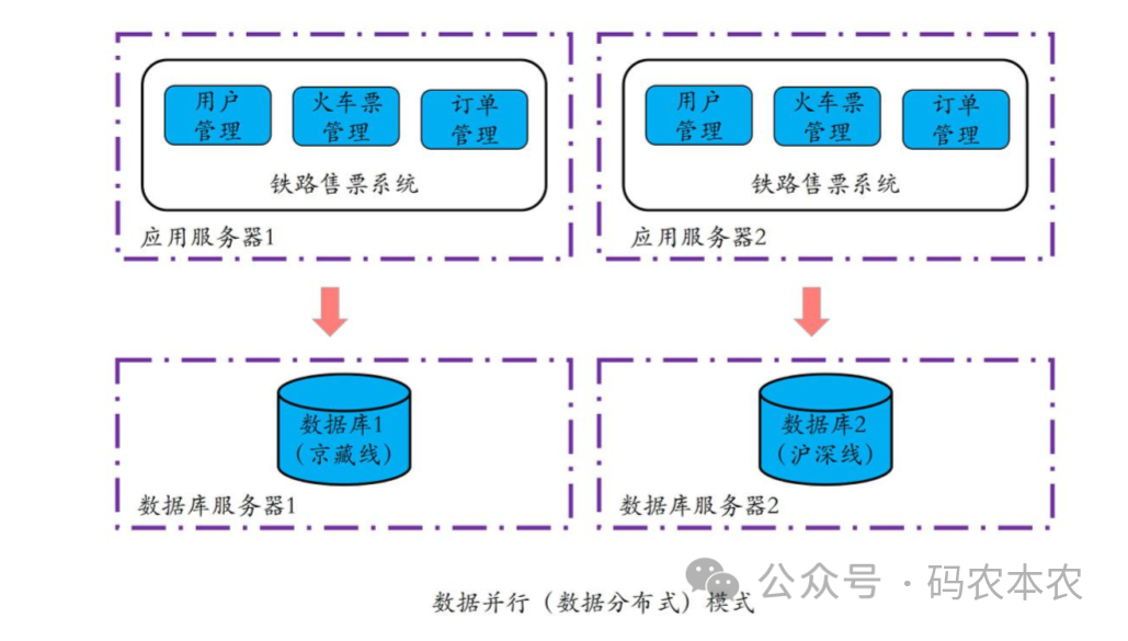 分布式存储编码及系统,其技术原理和应用场景有哪些独特之处? 第2张 分布式存储编码及系统,其技术原理和应用场景有哪些独特之处? 第2张