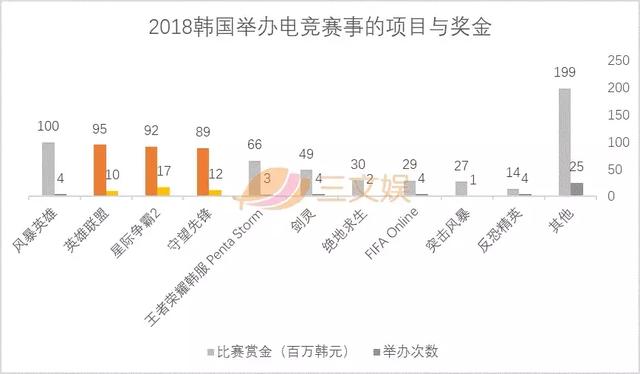 电竞馆配置多少钱,开一家电竞馆需要多少钱 第1张 电竞馆配置多少钱,开一家电竞馆需要多少钱 第1张