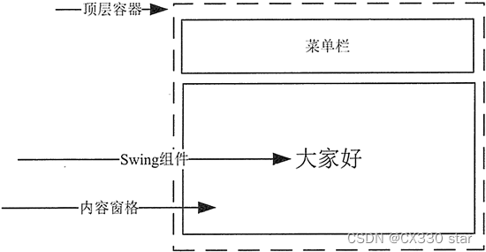 Java实现两个组件并排布局方法 第1张 Java实现两个组件并排布局方法 第1张