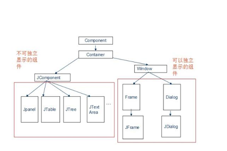 Java实现两个组件并排布局方法 第2张 Java实现两个组件并排布局方法 第2张