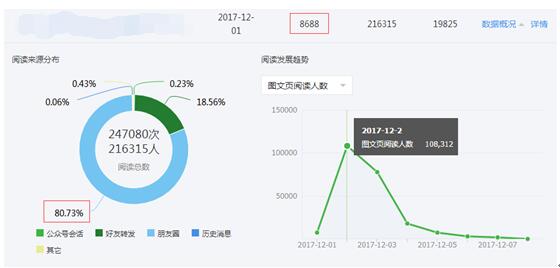 微信分享域名选择,究竟哪个更优?影响用户体验与SEO的关键因素解析! 第2张 微信分享域名选择,究竟哪个更优?影响用户体验与SEO的关键因素解析! 第2张