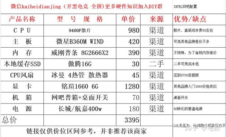 电竞馆配置多少钱,开一家电竞馆需要多少钱 第3张 电竞馆配置多少钱,开一家电竞馆需要多少钱 第3张