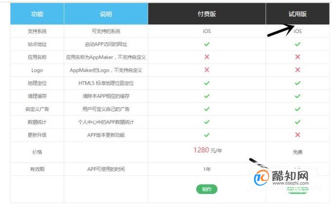 开发手机app网站多少钱,手机app网站开发 第2张 开发手机app网站多少钱,手机app网站开发 第2张