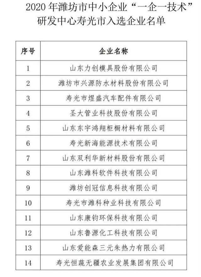 寿光网站建设开发多少钱,寿光做网站公司哪家好 第1张 寿光网站建设开发多少钱,寿光做网站公司哪家好 第1张