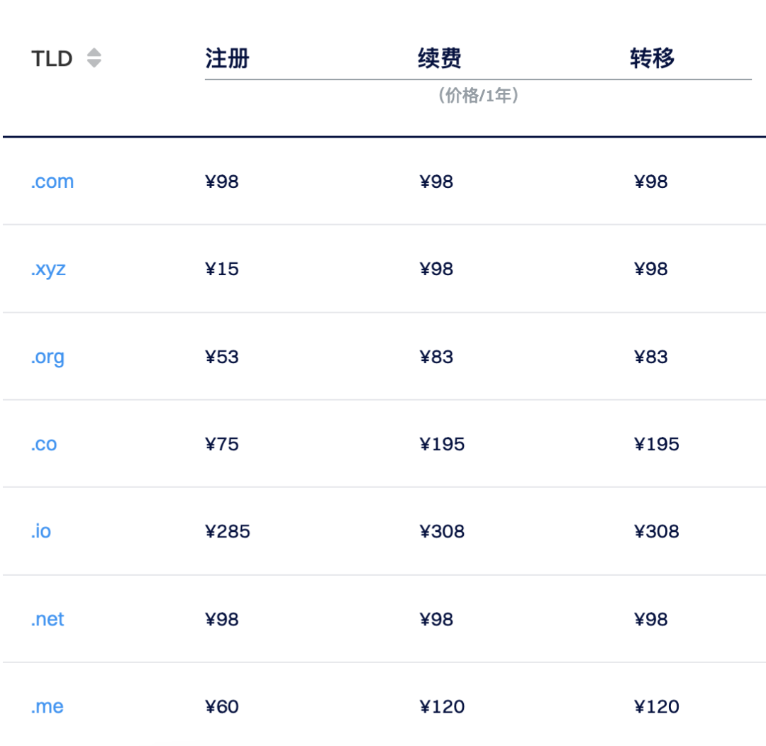 全球域名io究竟属于哪个国家注册?揭秘io域名的归属之谜! 第2张 全球域名io究竟属于哪个国家注册?揭秘io域名的归属之谜! 第2张