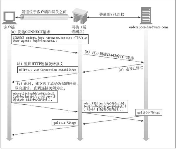Go语言服务器开发疑问,如何实现客户端向服务器发送数据并有效接收返回? 第1张 Go语言服务器开发疑问,如何实现客户端向服务器发送数据并有效接收返回? 第1张
