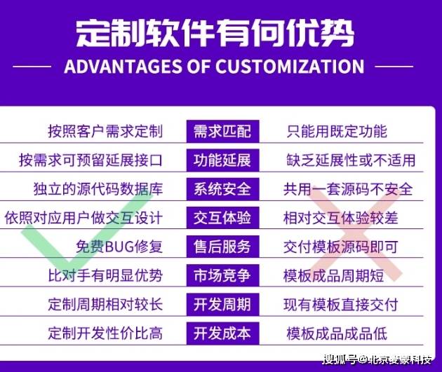 移动端app开发定制多少钱,app开发公司 第2张 移动端app开发定制多少钱,app开发公司 第2张
