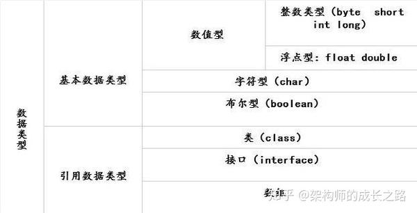 Java变量如何定义? 第2张 Java变量如何定义? 第2张