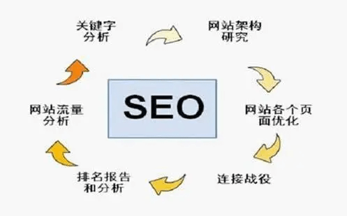 为什么受访域名流量低,如何提升受访页面关键词排名 第1张 为什么受访域名流量低,如何提升受访页面关键词排名 第1张