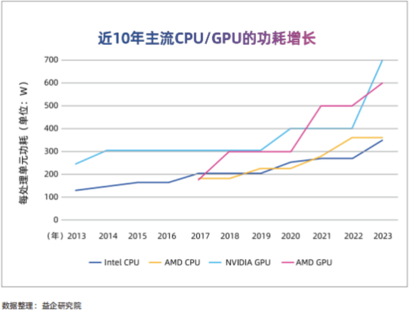 2026双11,GPU服务器促销大揭秘,价格战还是性能革命? 第3张 2026双11,GPU服务器促销大揭秘,价格战还是性能革命? 第3张