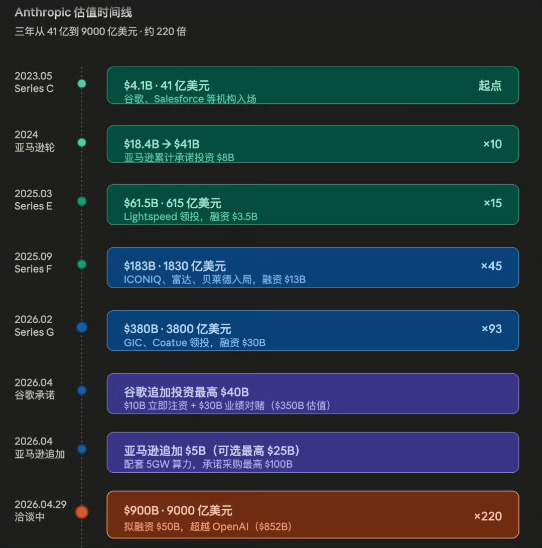2026年最新盘点,现在市场上哪个域名最受欢迎与投资价值高? 第2张 2026年最新盘点,现在市场上哪个域名最受欢迎与投资价值高? 第2张