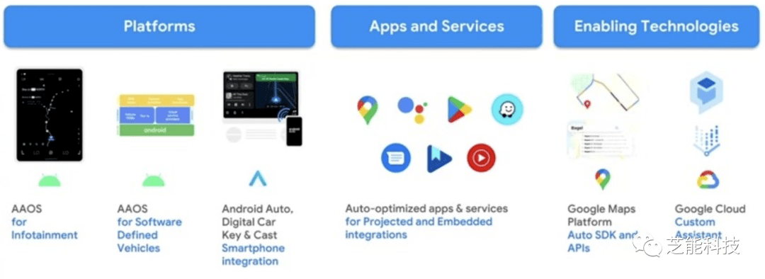 Google室内导航API的应用前景如何?有哪些潜在挑战和机遇? 第2张 Google室内导航API的应用前景如何?有哪些潜在挑战和机遇? 第2张