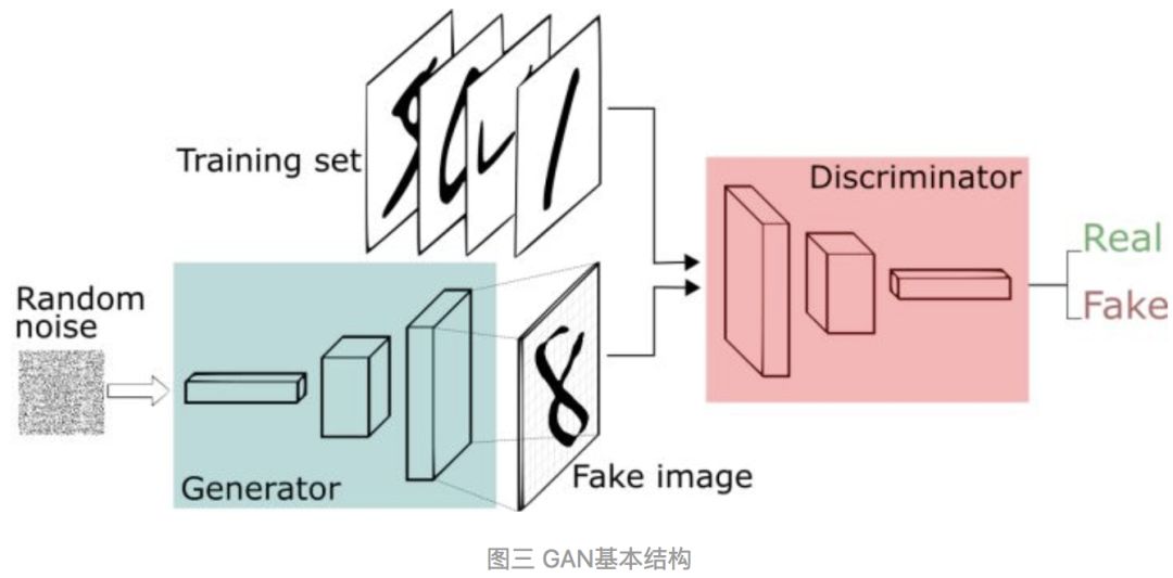 GAN网络去模糊技术原理是什么?有哪些优缺点? 第2张 GAN网络去模糊技术原理是什么?有哪些优缺点? 第2张