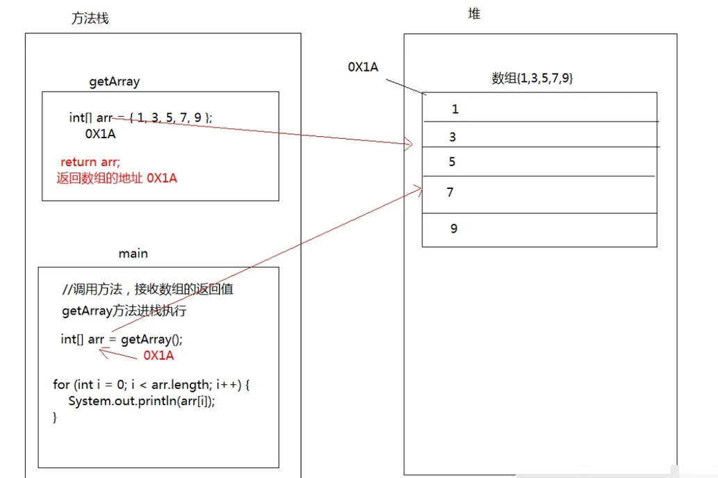 java数组怎么动态添加元素 第1张 java数组怎么动态添加元素 第1张