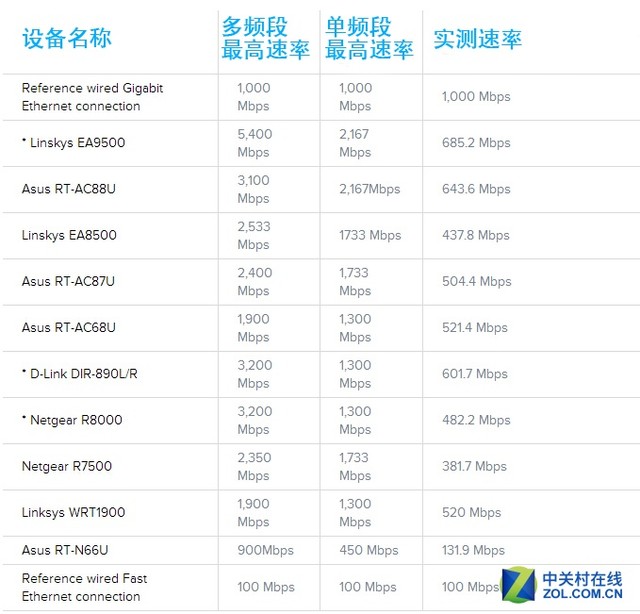 AC88U服务器配置有何特别之处,如何发挥最大性能? 第2张 AC88U服务器配置有何特别之处,如何发挥最大性能? 第2张
