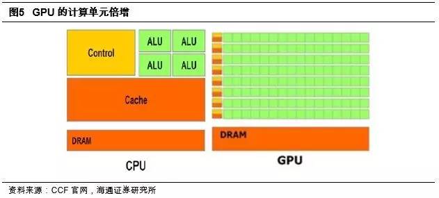 为何GPU运算服务器现正大打折?背后有何商业策略或技术革新? 第2张 为何GPU运算服务器现正大打折?背后有何商业策略或技术革新? 第2张