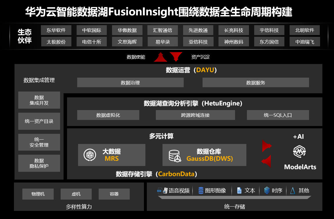 gaussdb日志为何频繁出现异常?揭秘大数据平台故障真相? 第1张 gaussdb日志为何频繁出现异常?揭秘大数据平台故障真相? 第1张