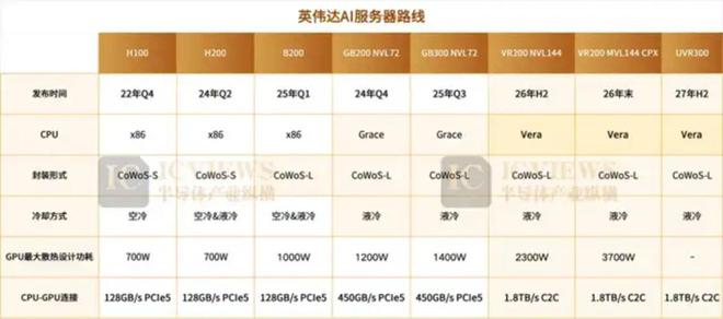 2026年最新GPU云并行运算服务器推荐,哪款性价比最高?如何选择? 第2张 2026年最新GPU云并行运算服务器推荐,哪款性价比最高?如何选择? 第2张
